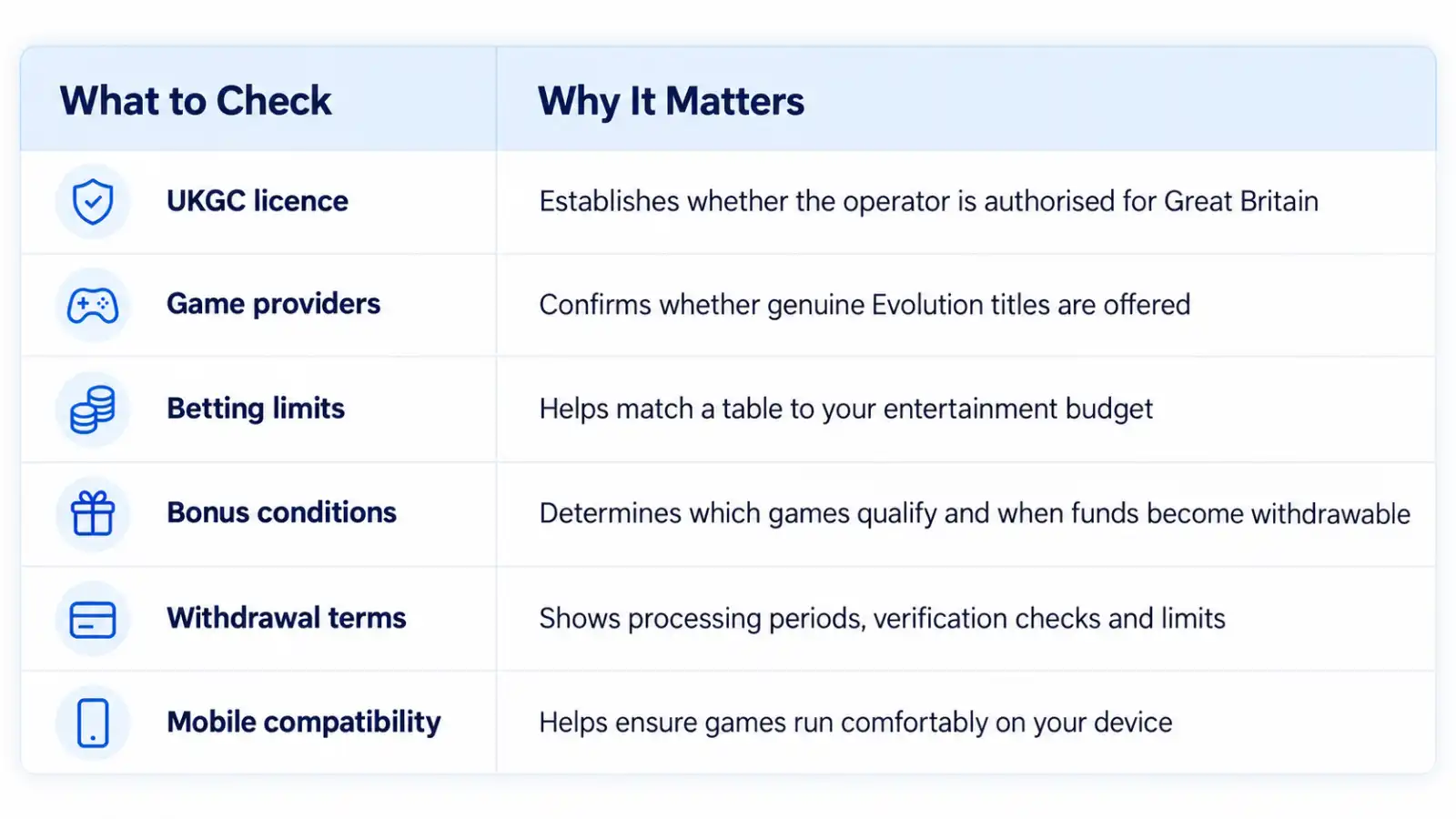 How to Choose the Right Live Dealer Casino